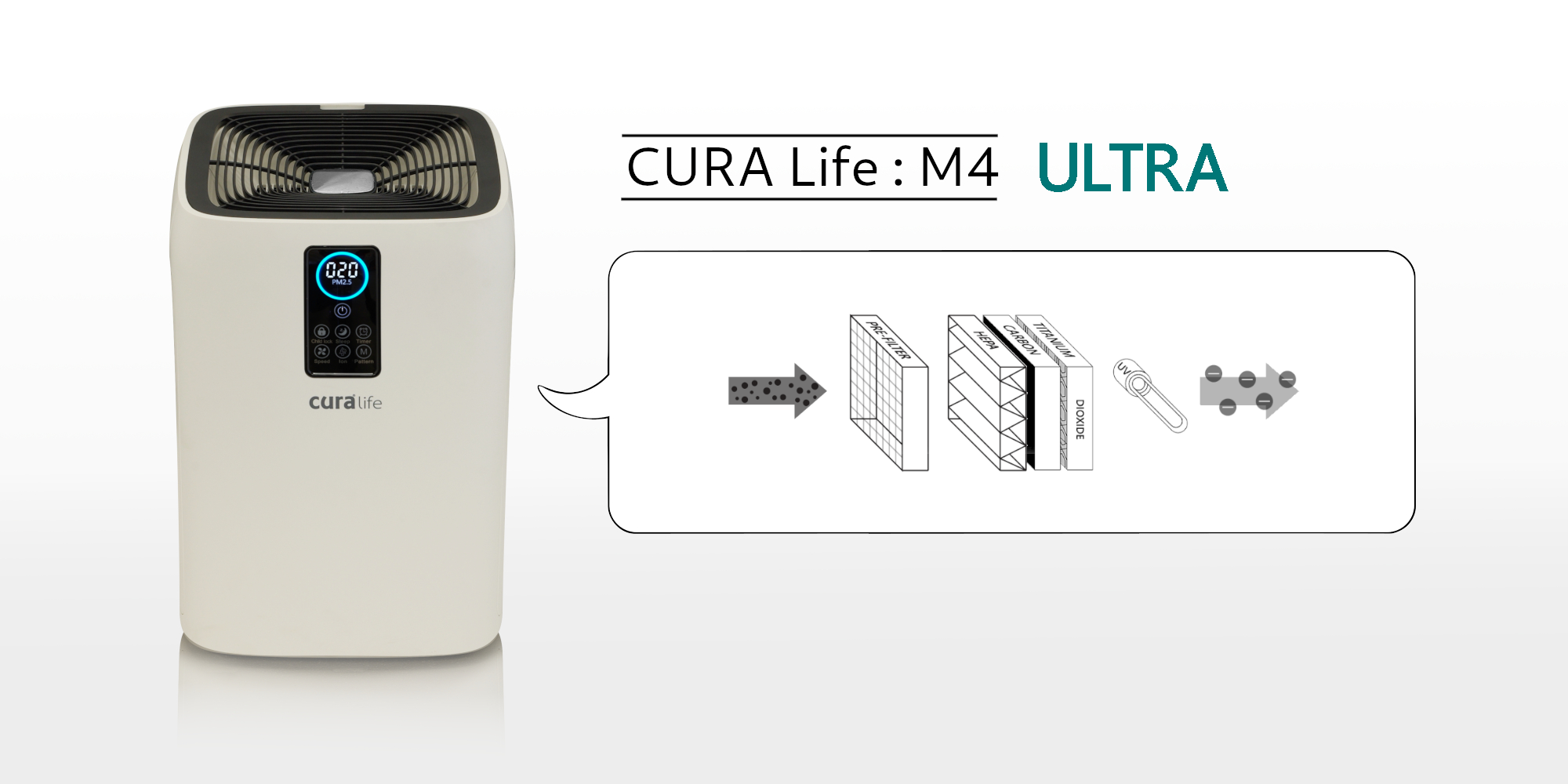 เครื่องฟอกอากาศ กรองดักกำจัดฝุ่นด้วย Pre-filter และ HEPA filter ดักจับกลิ่นด้วย Activated Carbon ยี่ห้อ CURA Life รุ่น M4 สามารถดักจับฝุ่นละเอียดระดับ PM 2.5 ได้มากกว่า 99%