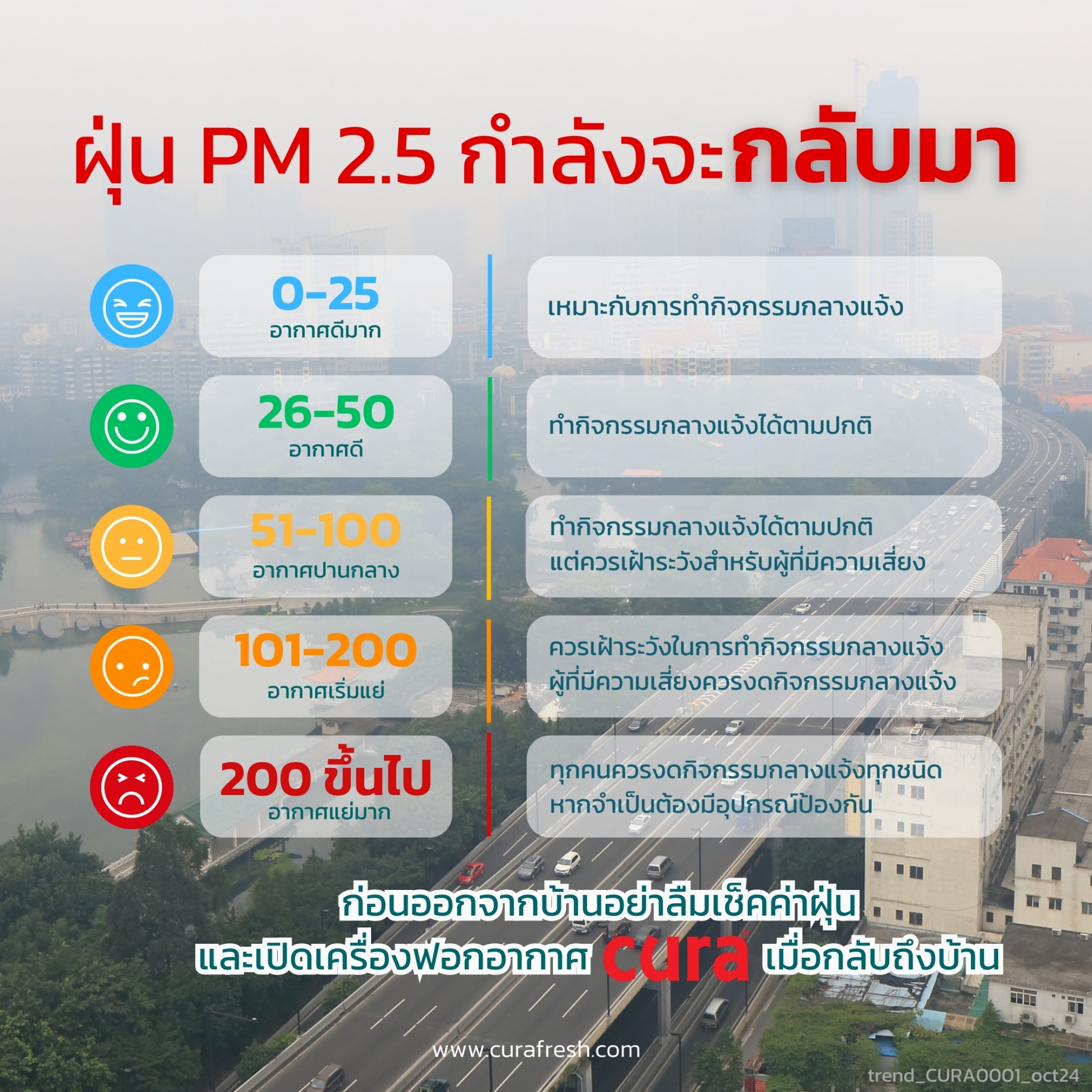 =แคปชั่น CURA : ช่วงเวลาปลายปีที่มาพร้อมกับฝุ่น PM 2.5 

ฤดูฝนผ่านพ้นไป เข้าใกล้ฤดูหนาว หลายพื้นที่ในประเทศไทยเริ่มกลับมามีค่าฝุ่นที่เพิ่มขึ้นจนเป็นอันตรายต่อสุขภาพ ? เมื่อออกไปทำกิจกรรมในสถานที่เปิด ควรจะสวมหน้ากากอนามัยอยู่เสมอเพื่อป้องกันการสูดหายใจเข้าสู่ร่างกาย 

แต่ถึงแม้จะอยู่ในพื้นที่ปิดก็อาจจะมีฝุ่นเล็ดลอดเข้ามาได้โดยที่เราไม่รู้ตัวและเผลอสูดดมเข้าไปสู่ร่างกายเพราะไม่ได้ป้องกัน ❗️

ปกป้องอีกชั้นด้วยการเปิดเครื่องฟอกอากาศ CURA เครื่องฟอกอากาศที่มีประสิทธิภาพสูงในการสร้างอากาศบริสุทธิ์ กำจัดฝุ่นในที่พักอาศัย ที่ทำงาน หรือสถานที่ปิดอื่น ๆ พร้อมทั้งกำจัดกลิ่นและเชื้อโรคที่ปนเปื้อนอยู่ในอากาศ 

ด้วยความปรารถนาดีจาก CURA เครื่องฟอกอากาศที่ทางการแพทย์เลือกใช้